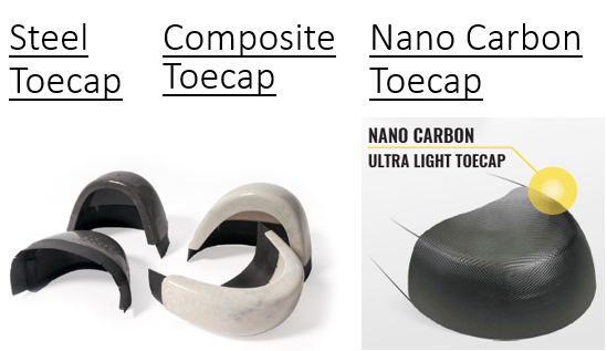 Jenis Toecap disepatu Safety Jenis Toecap disepatu Safety