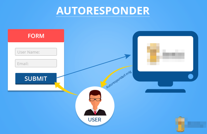 Apakah Form, MUSTI Make Autoresponder eMail? Apakah Form, MUSTI Make Autoresponder eMail?