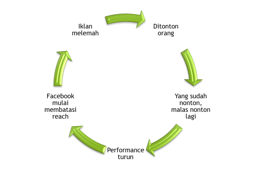 Iklan Lagi ENAK - ENAK, Tiba - Tiba Anjlok! 😭 Iklan Lagi ENAK - ENAK, Tiba - Tiba Anjlok! 😭