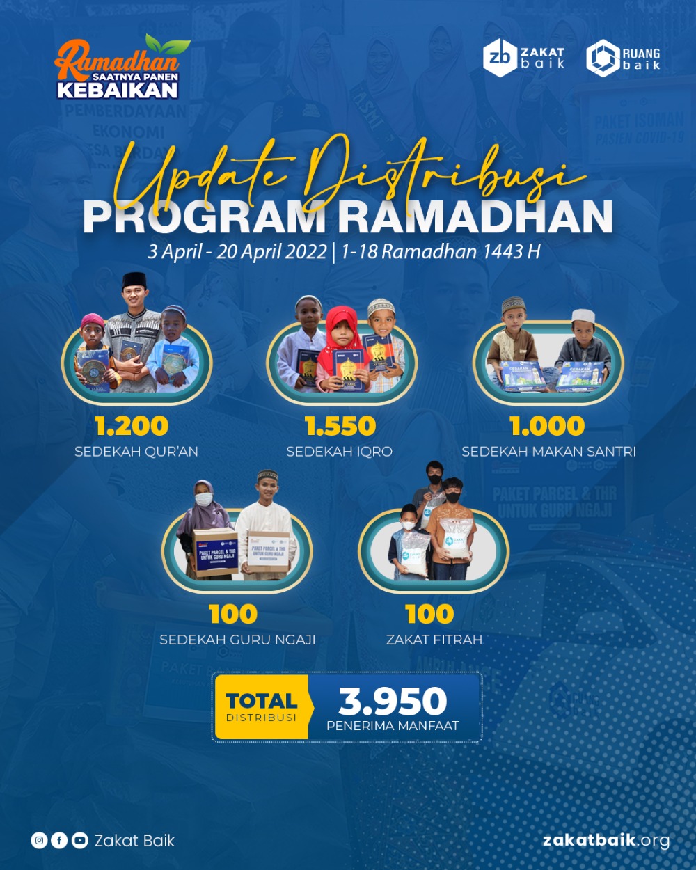 Update Distribusi Program Ramadhan 1443 H