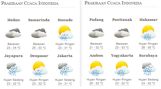 8 Tips Beraktivitas Di Musim Hujan