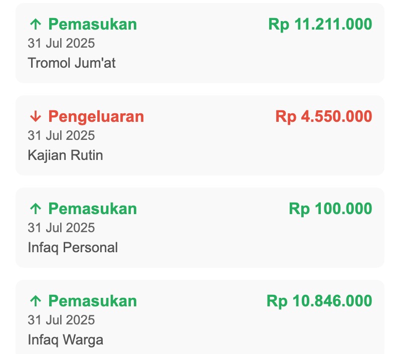 Transparansi Keuangan