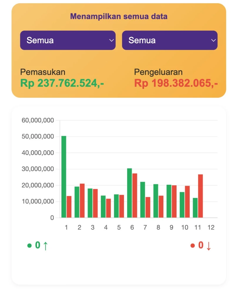 Akses Mudah & Mobile