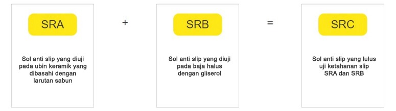 Anti Slip SRA, SRB dan SRC | bigowner®