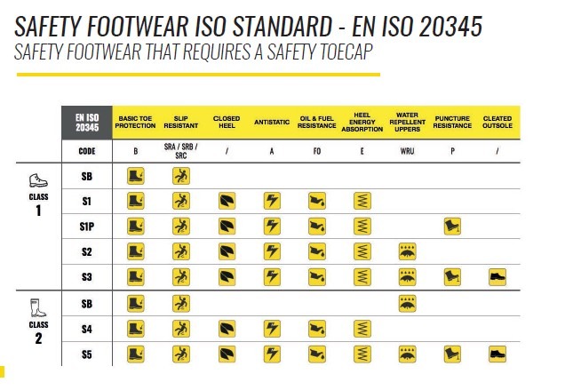 Klasifikasi Kelas Sepatu Safety Jogger Safetyclog : SB, SRC | bigowner®