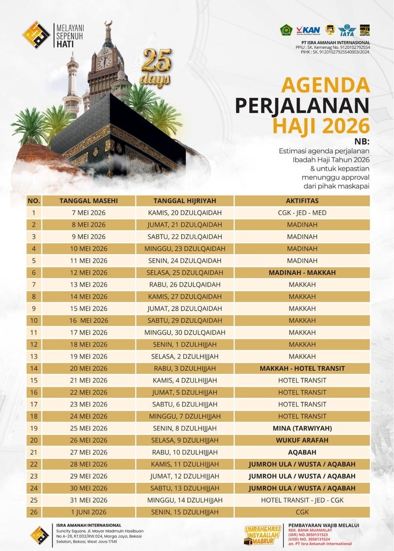 Itinerary Haji Isra Amanah Internasional